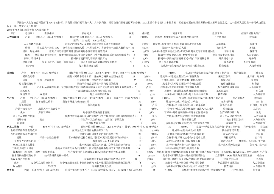 公司各部门KPI考核指标.doc_第1页