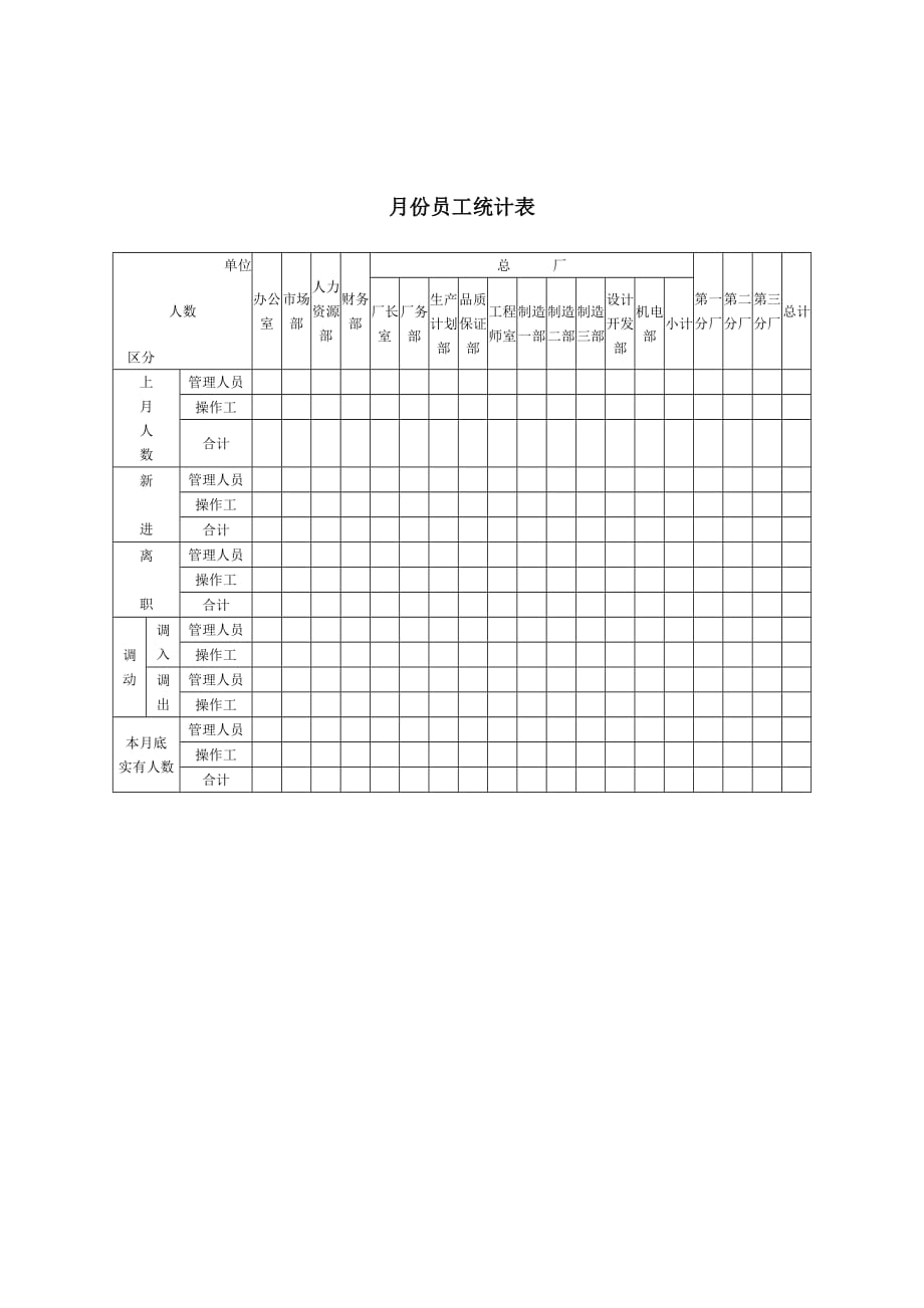 《新编》现代企业各类统计报表汇总37_第1页