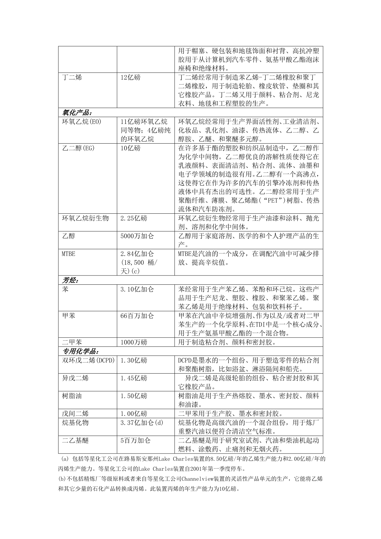 《新编》某化工公司介绍_第5页