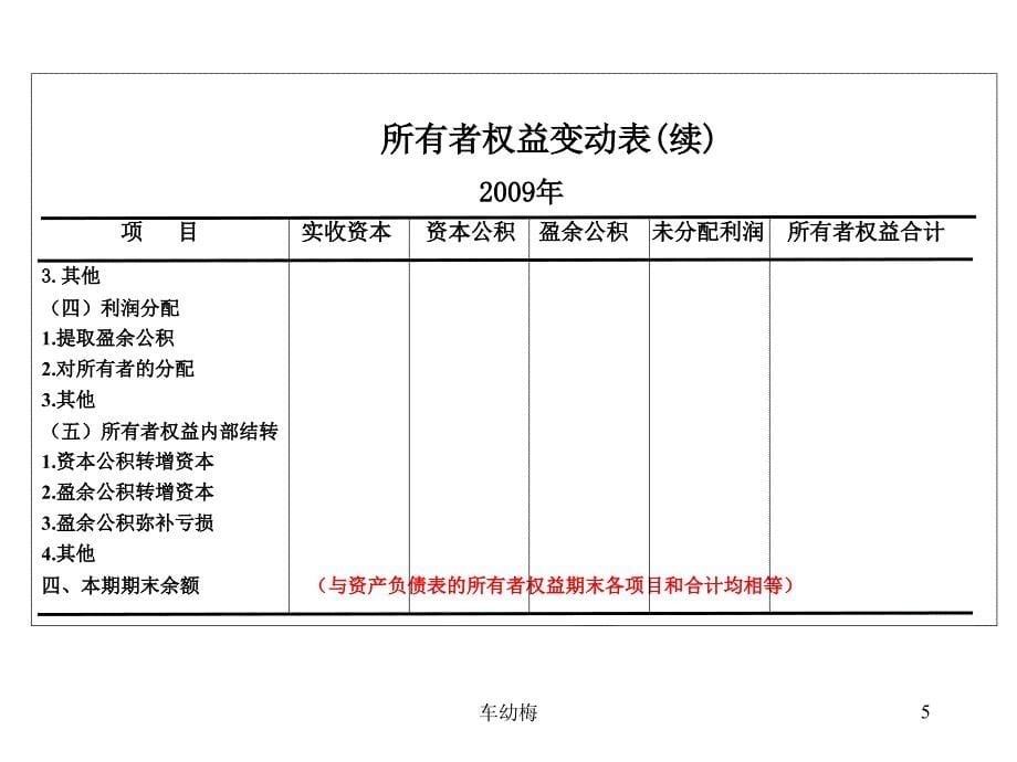 会计学课件(MBA发)(10.3)四.ppt_第5页