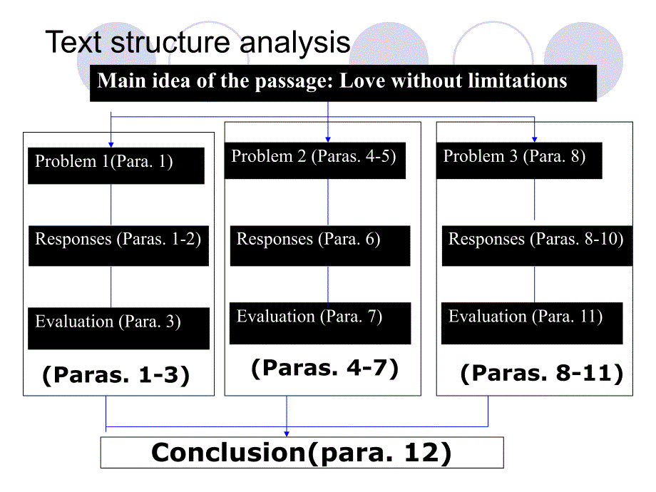 新视野大学英语读写教程Book 3 Unit 1 Section A passage_第4页