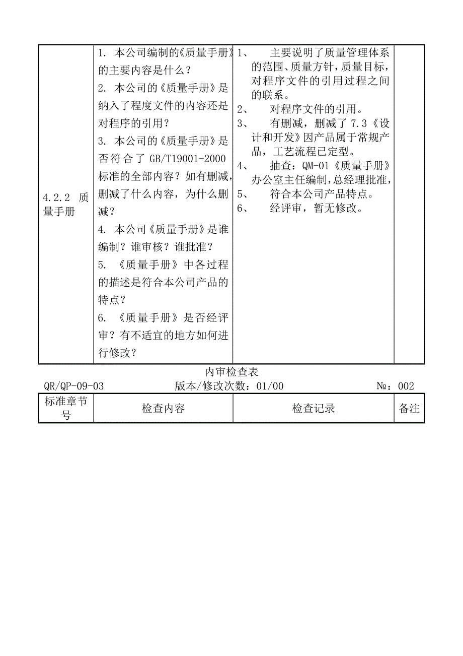 《新编》质量管理内审检查表_第2页