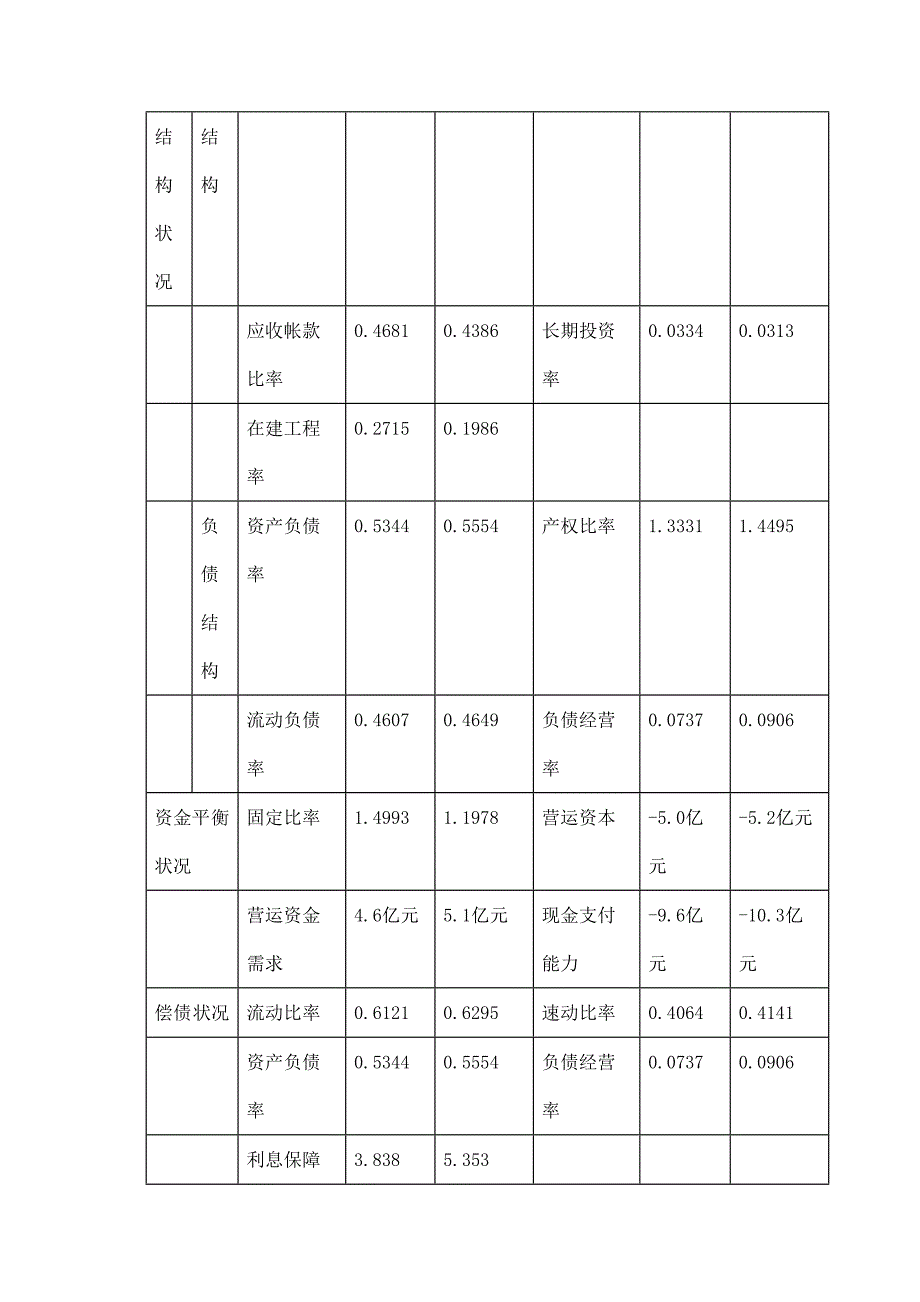 《新编》某集团财务分析案例_第2页