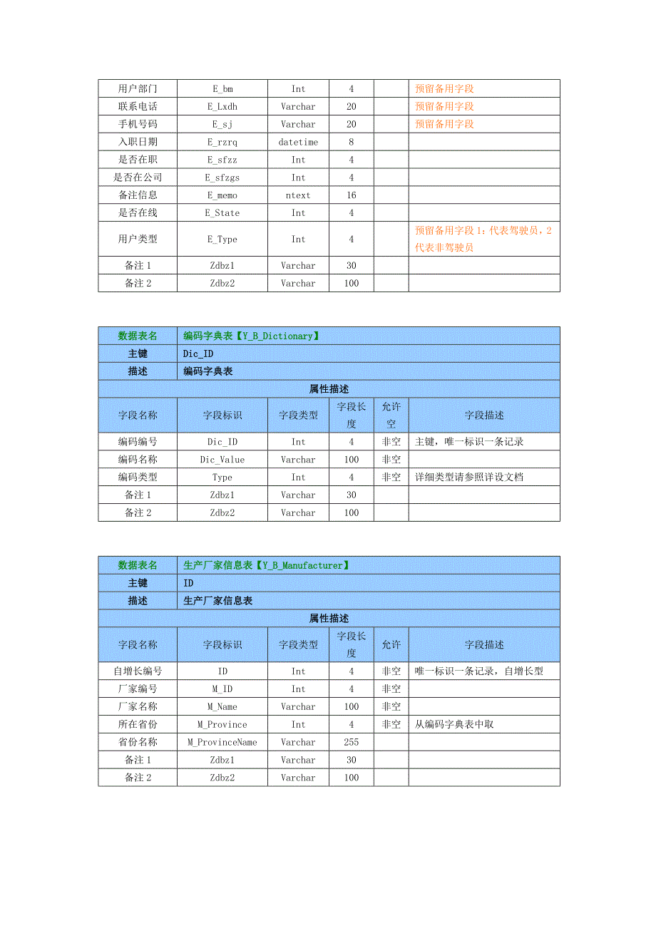 《新编》某公司数据库设计说明书_第3页