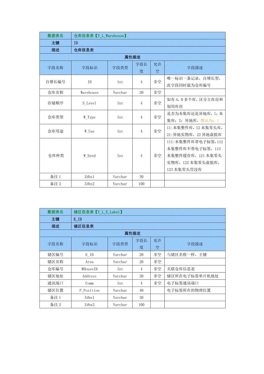 《新编》某公司数据库设计说明书_第5页