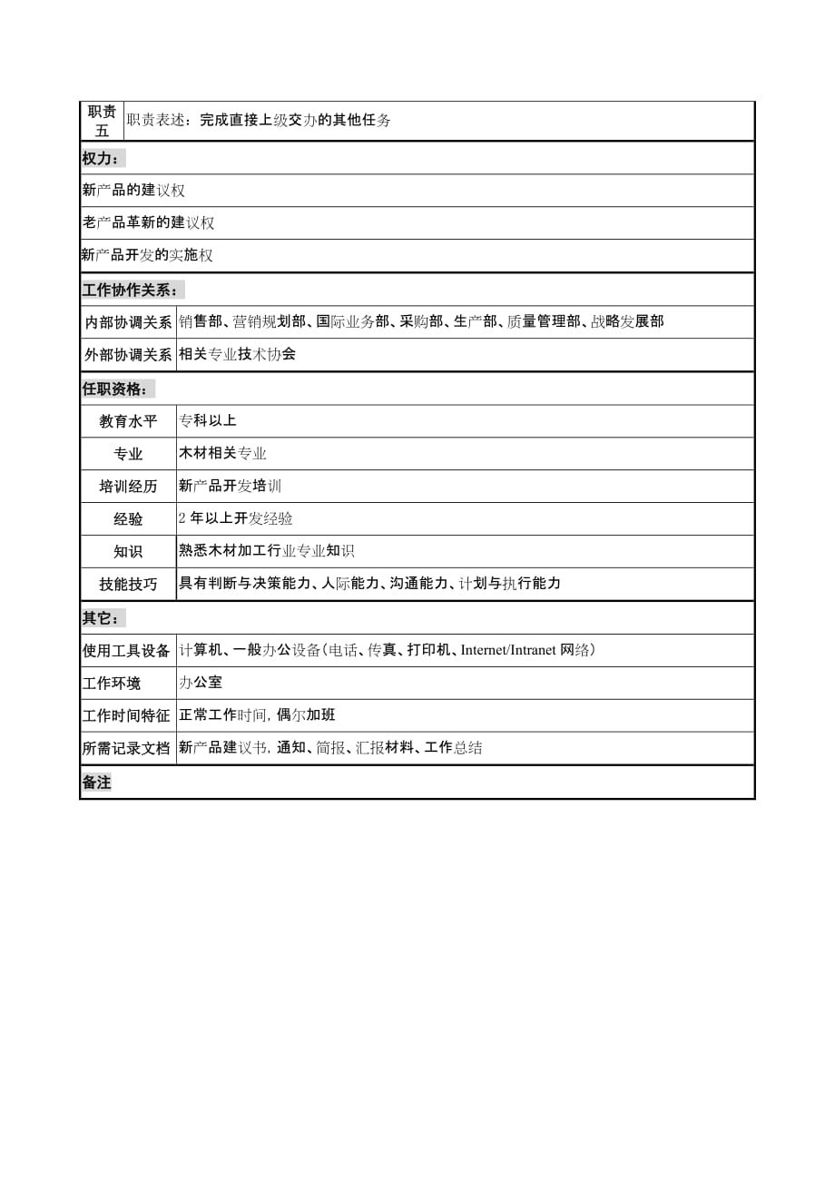 《新编》某公司岗位职务说明书汇总21_第2页