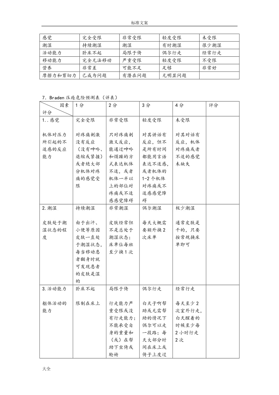 常用护理风险评估量表.doc_第3页