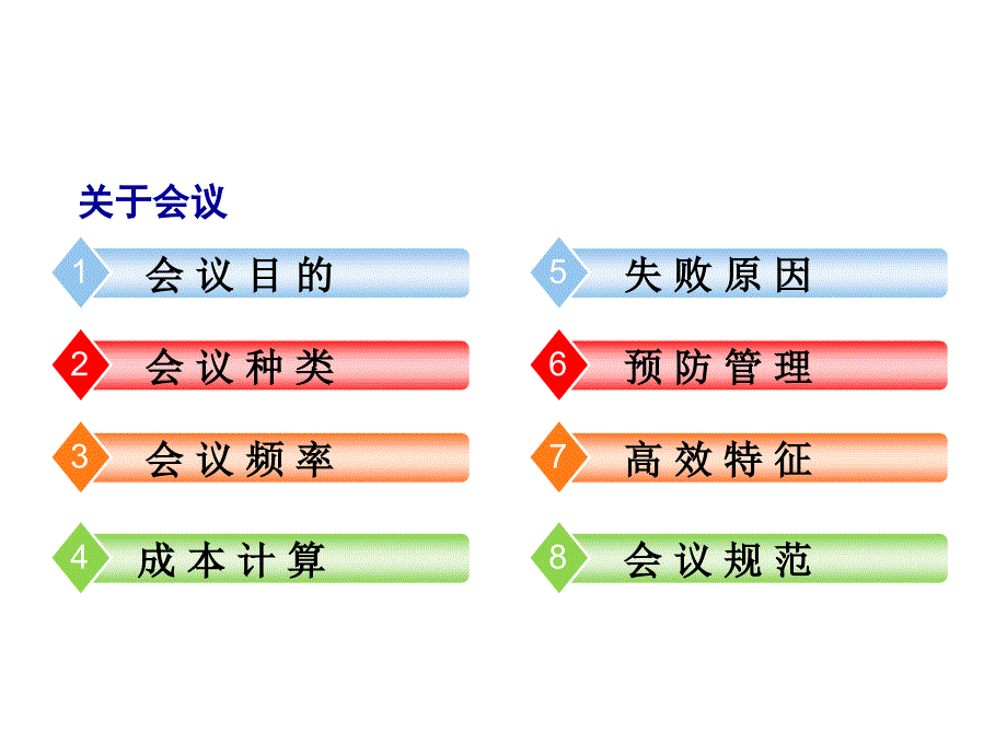 《新编》高效会议管理_第2页