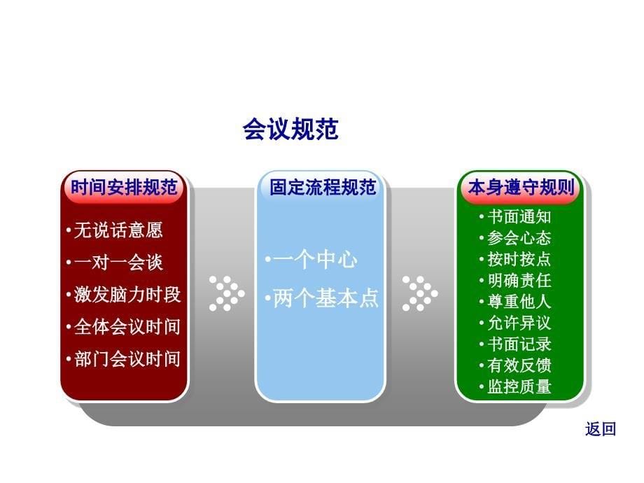 《新编》高效会议管理_第5页