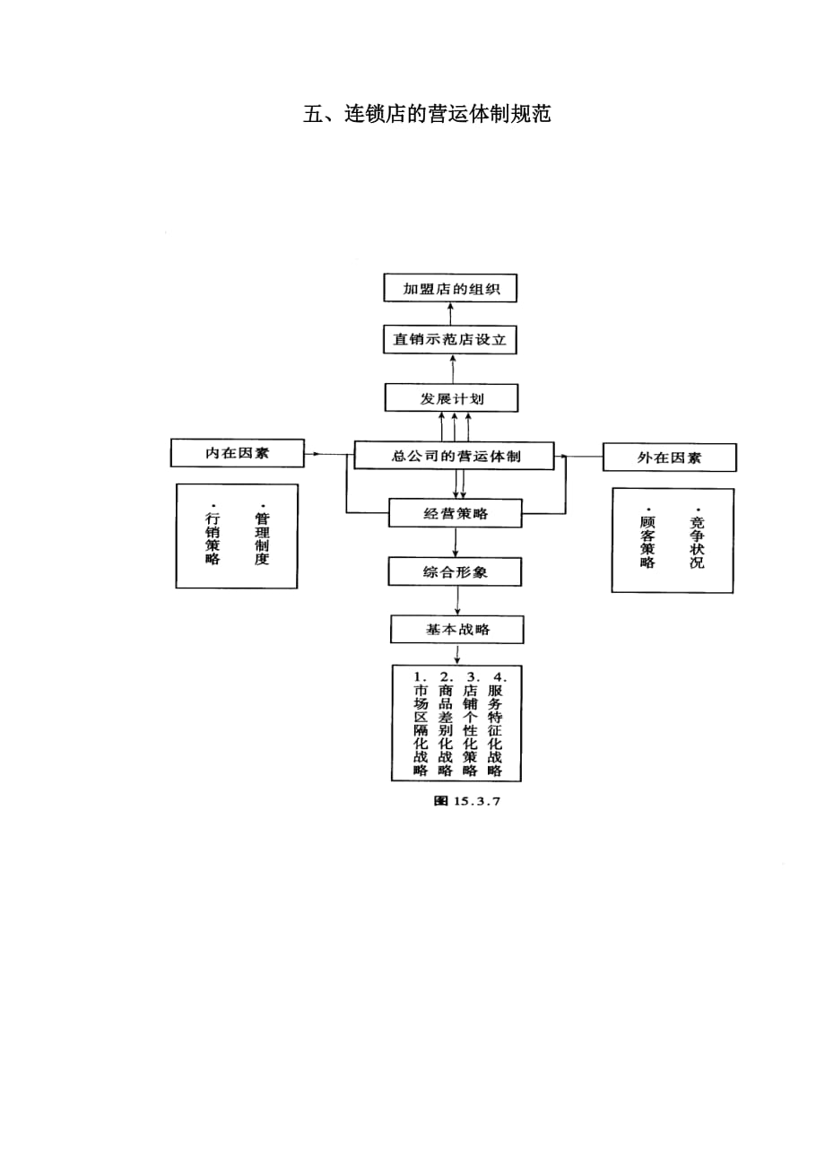 《新编》连锁店的营运体制规范_第1页