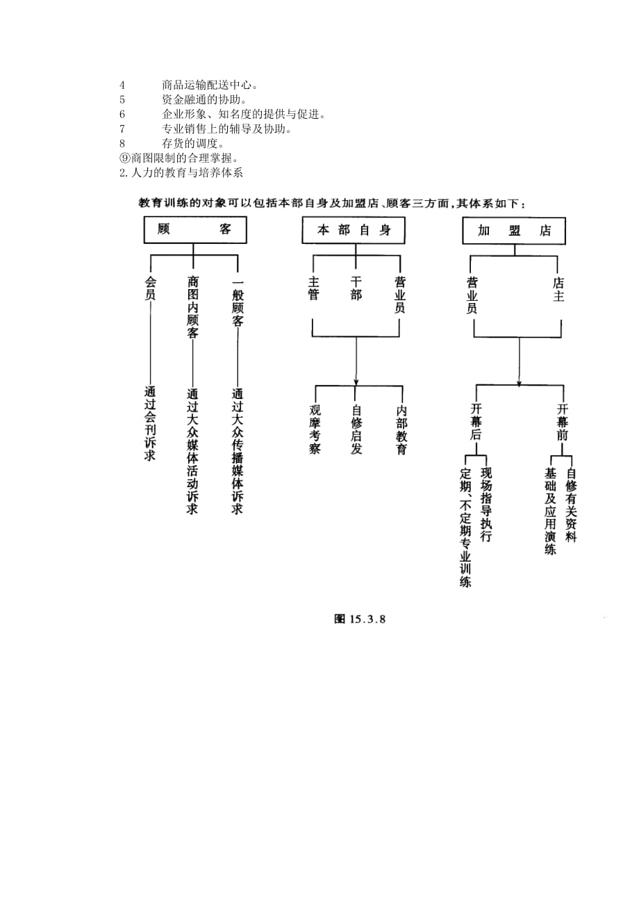 《新编》连锁店的营运体制规范_第3页