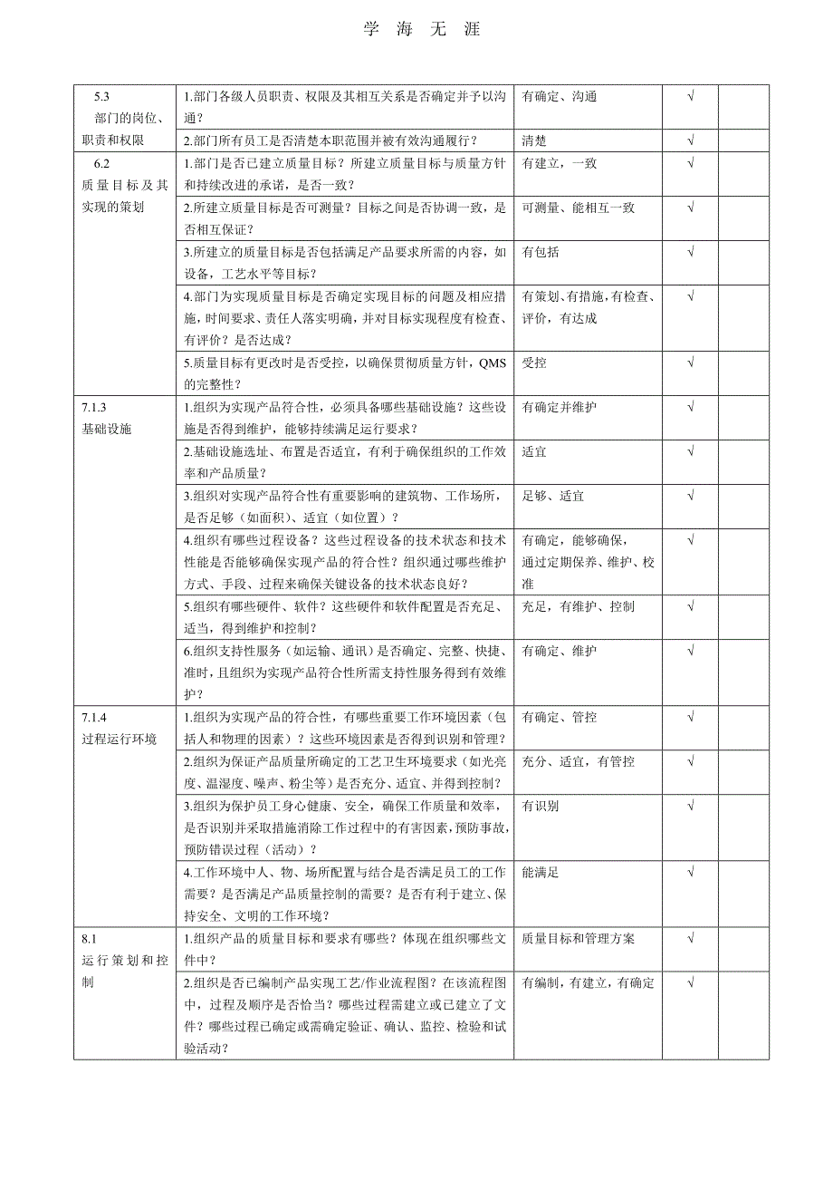 2020年整理ISO9001：全新版内审检查表--生产部(含PMC).doc_第1页