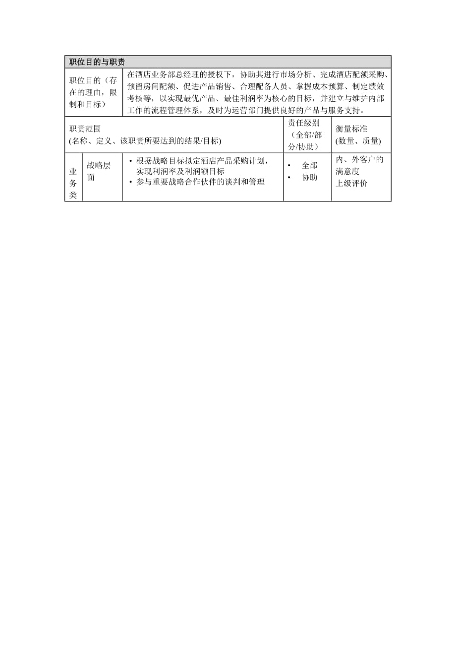 《新编》酒店行业部门岗位说明书汇总17_第2页