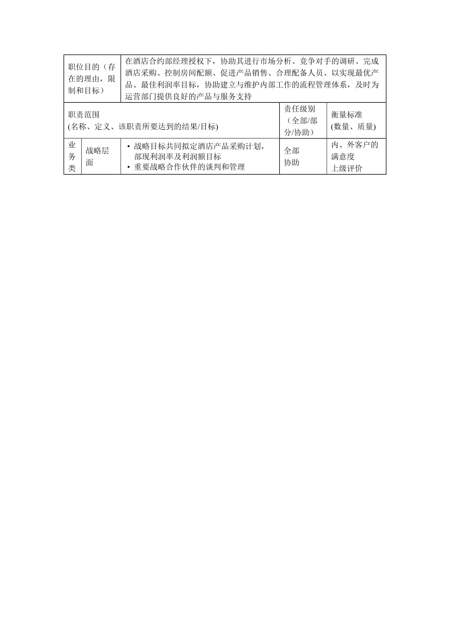 《新编》酒店行业部门岗位说明书汇总14_第2页