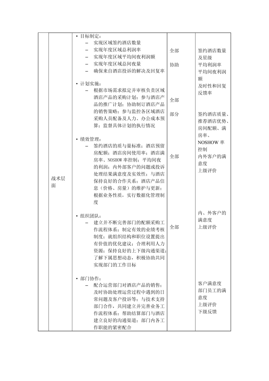 《新编》酒店行业部门岗位说明书汇总14_第3页