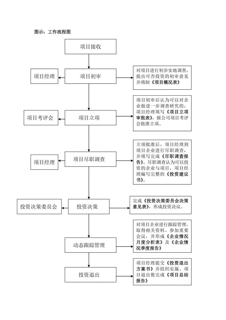 《新编》某公司管理制度汇编_第5页