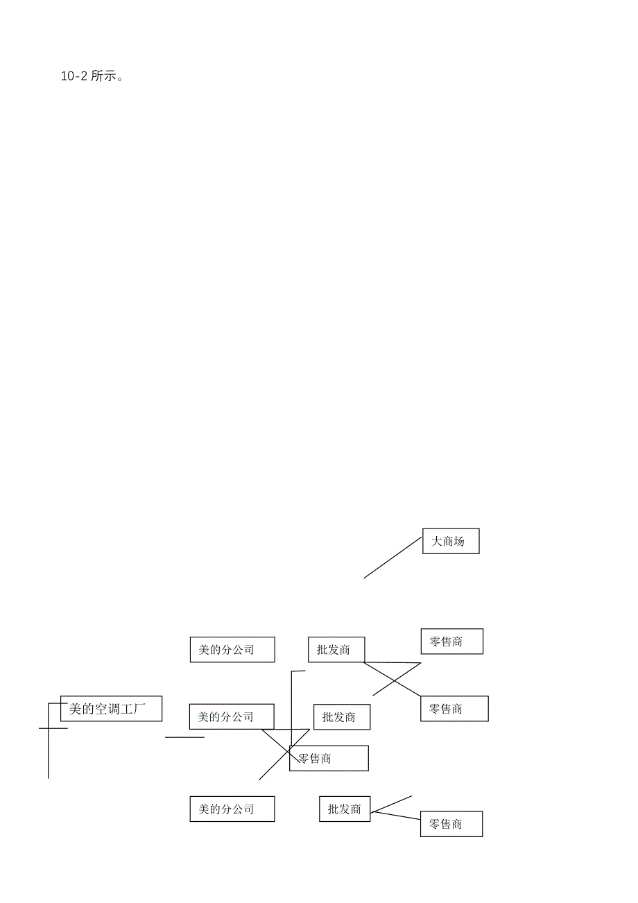 《新编》渠道管理与策划 (2)_第2页