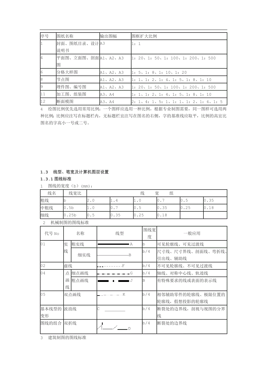 工程图纸制图标准.doc_第2页