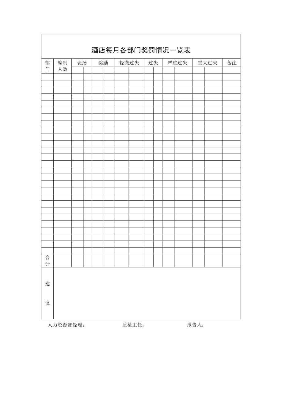 《新编》酒店每月各部门奖罚情况一览表_第1页