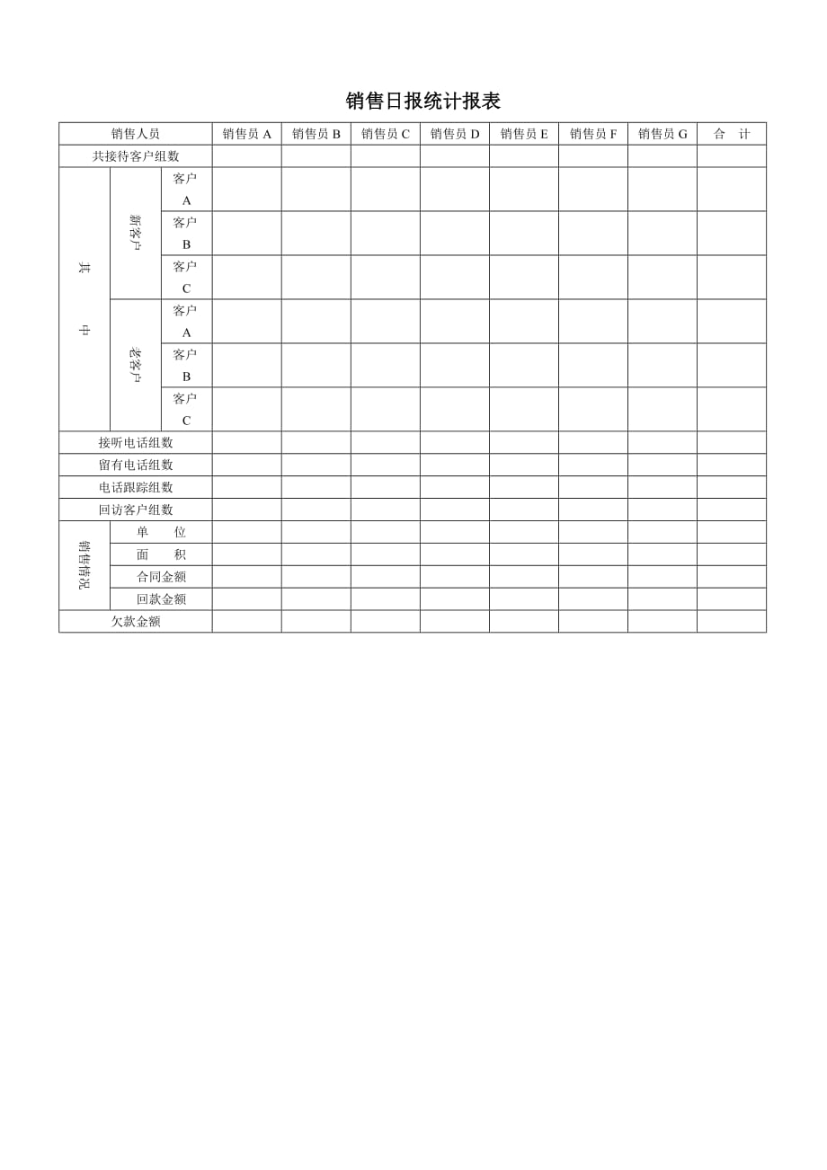 《新编》销售人员成绩与教育程度关系表10_第1页