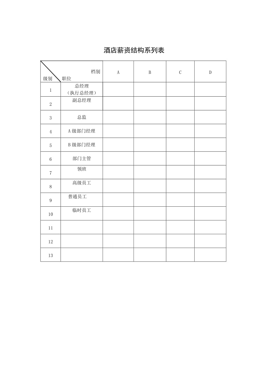 《新编》酒店薪资结构系列表_第1页