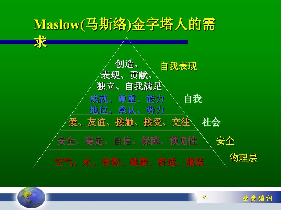 人类行为模式分析.ppt_第1页