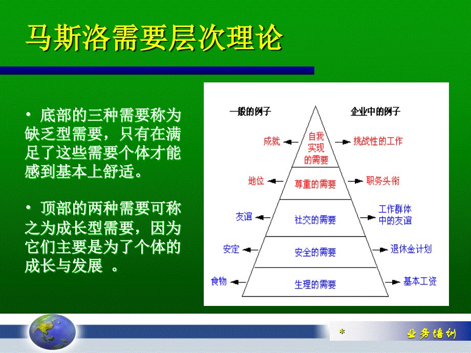 人类行为模式分析.ppt_第2页