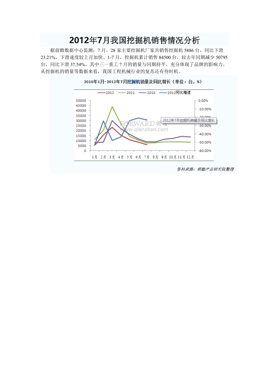 2012年7月我国挖掘机销售情况分析.doc_第1页