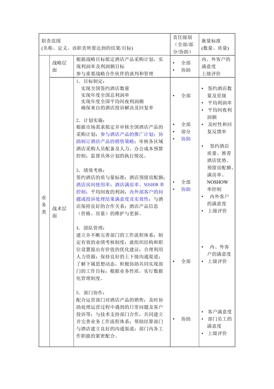 《新编》酒店行业部门岗位说明书汇总15_第2页