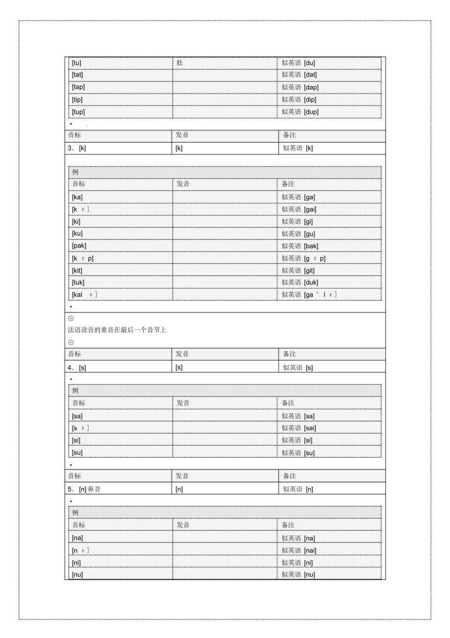 法语学习笔记完整版(word)文档推荐_第2页