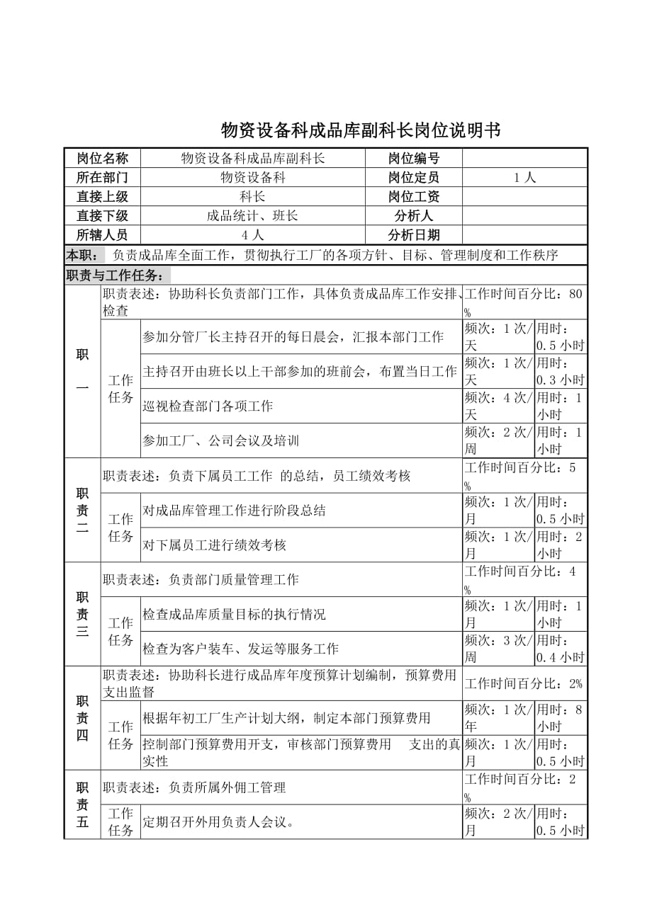 《新编》物资中心岗位说明书10_第1页