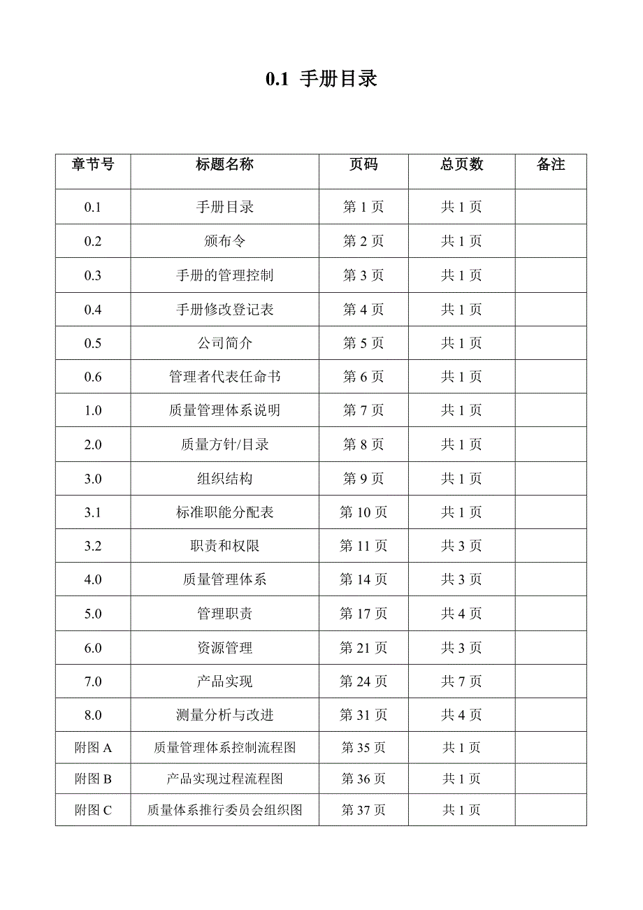 《新编》某公司质量管理手册 (6)_第2页