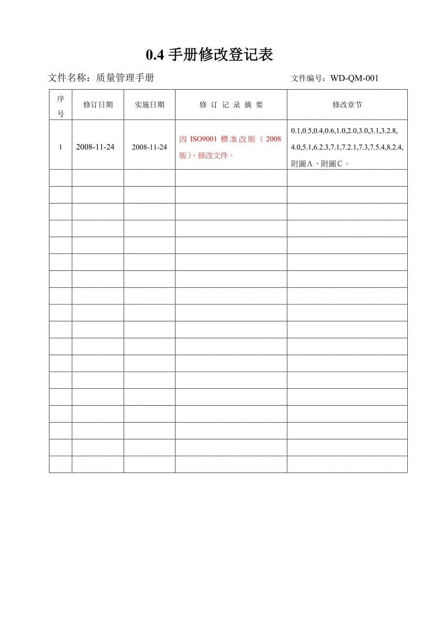 《新编》某公司质量管理手册 (6)_第5页