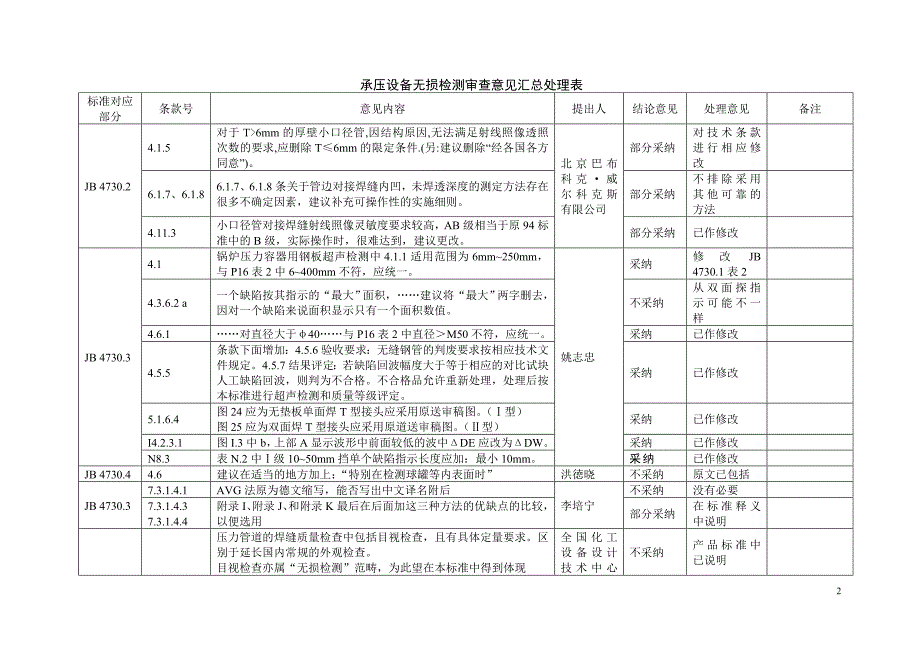 承压设备无损检测审查意见汇总处理表.doc_第2页