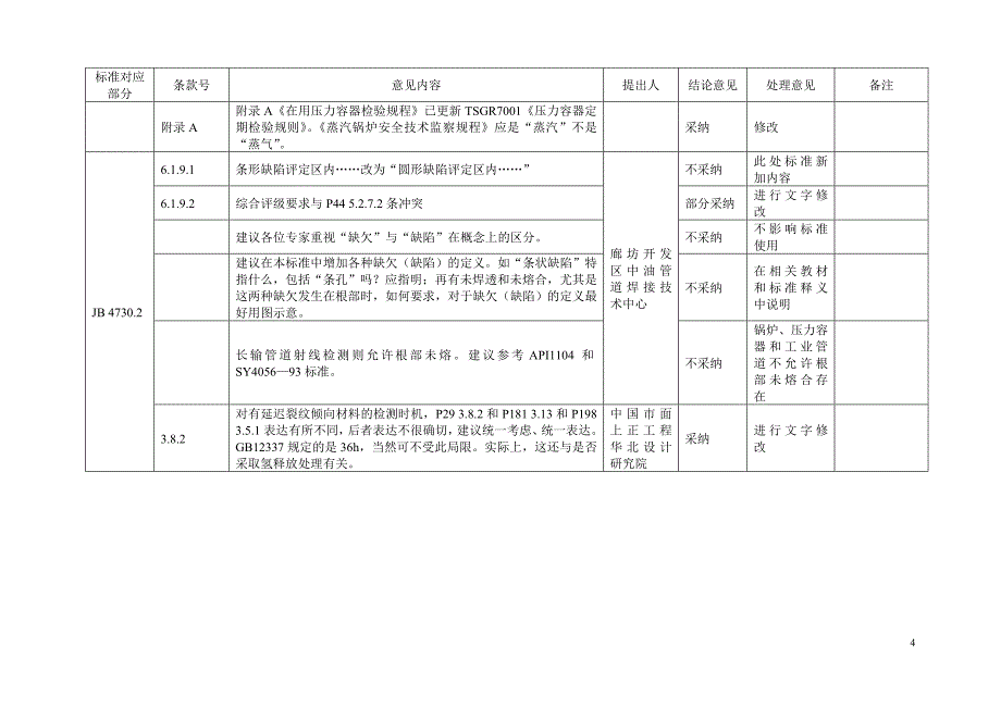 承压设备无损检测审查意见汇总处理表.doc_第4页