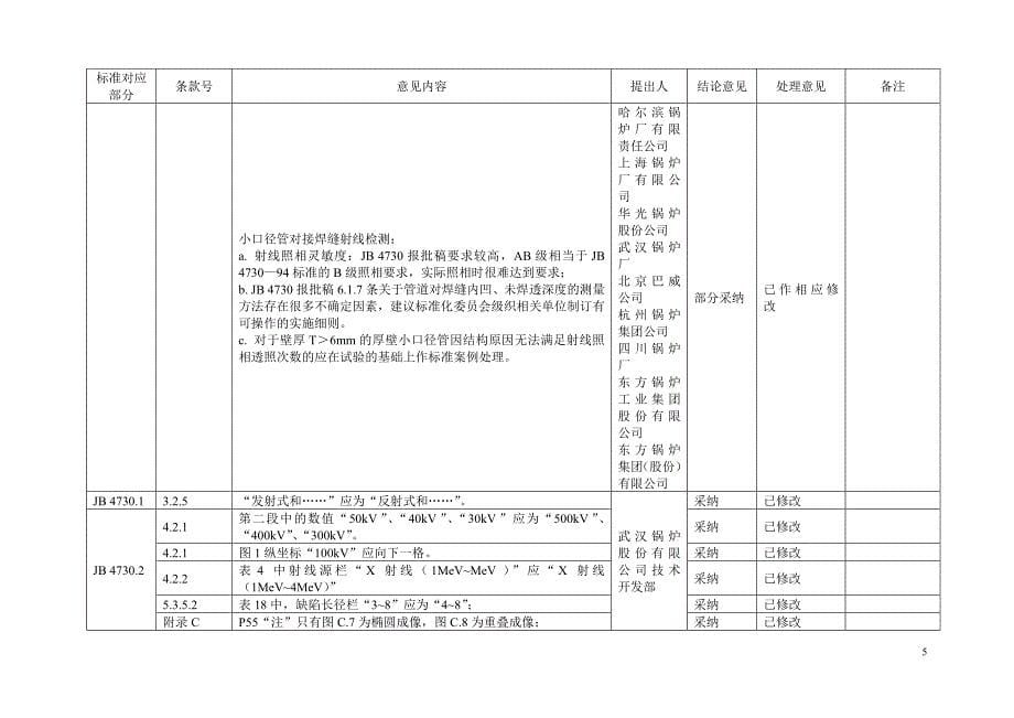 承压设备无损检测审查意见汇总处理表.doc_第5页