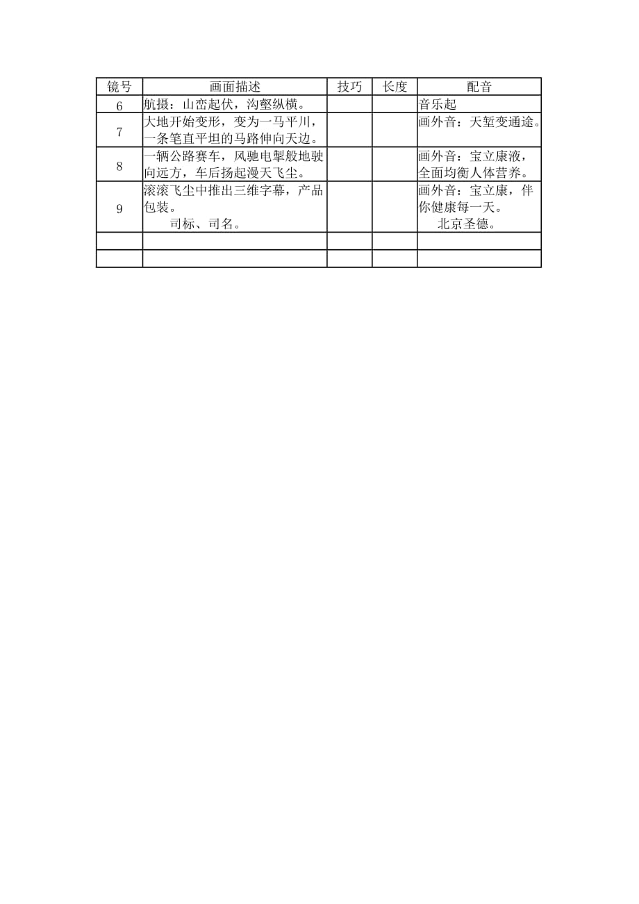 《新编》某品派保健品电视广告创意文稿30秒_第4页