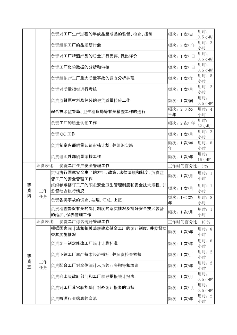 《新编》生产部岗位说明书汇编18_第2页