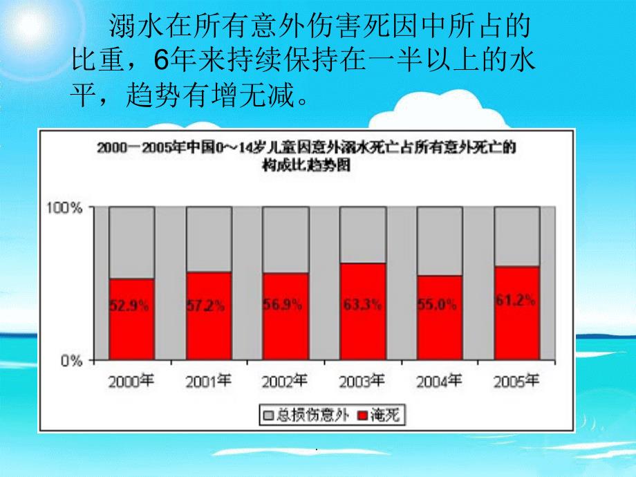 防溺水安全教育主题班会最新版本_第4页