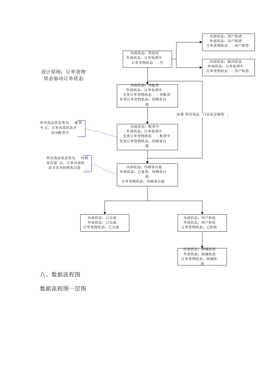 O2O课程设计文档推荐_第4页