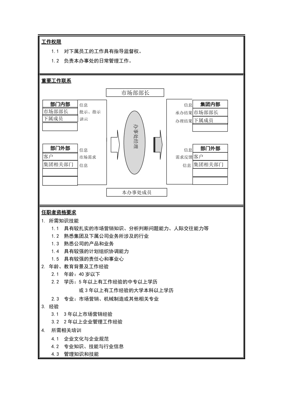 《新编》某集团岗位说明书汇总7_第2页