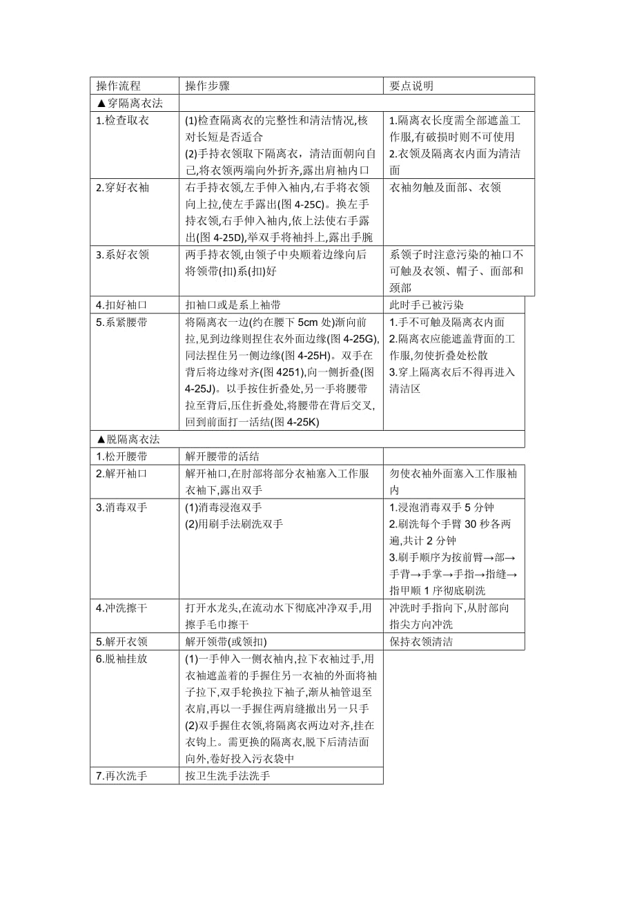 护理操作穿脱隔离衣法.doc_第1页