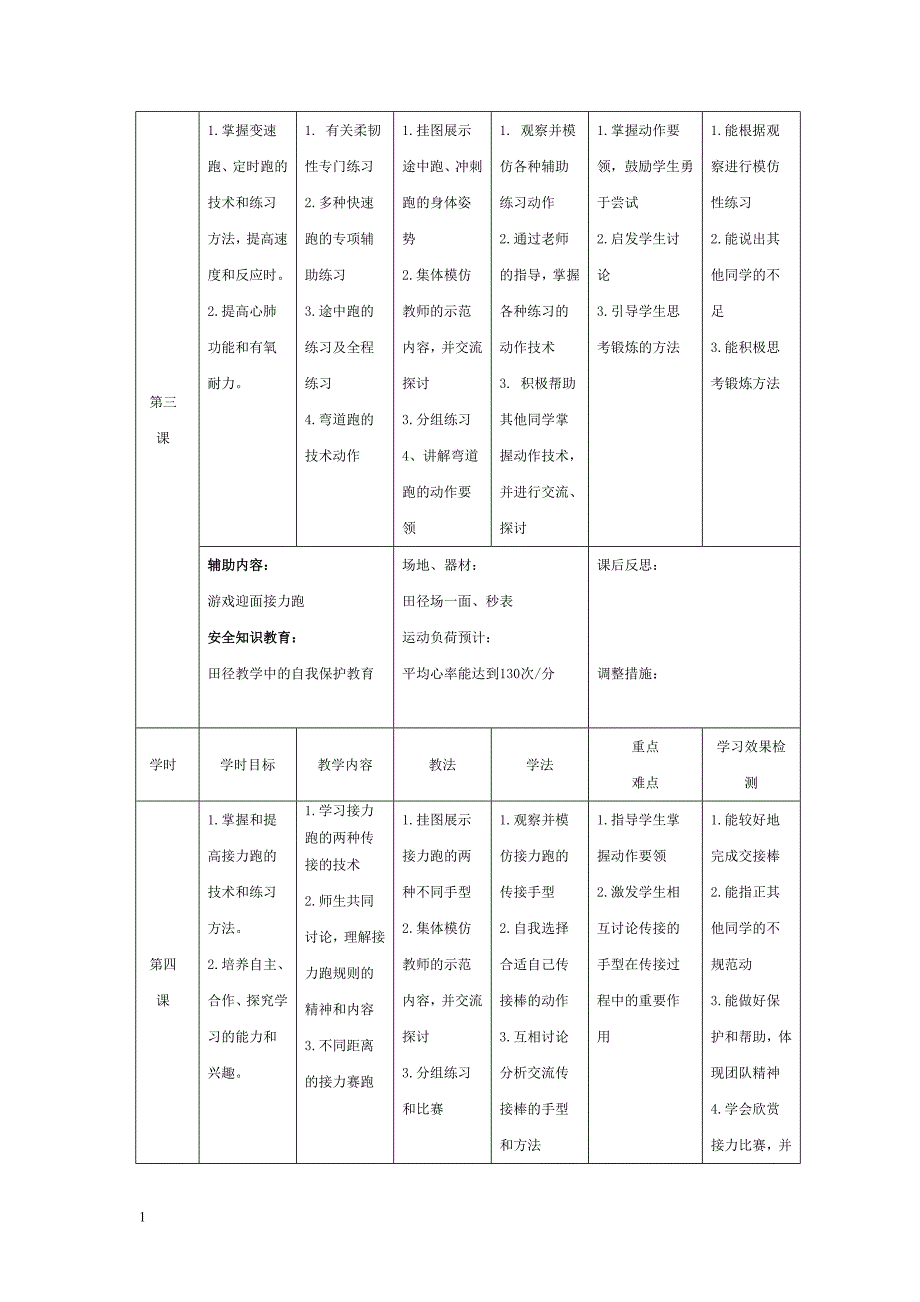 高中体育与 健康课程选修模块教学方案(田径)教学教材_第3页