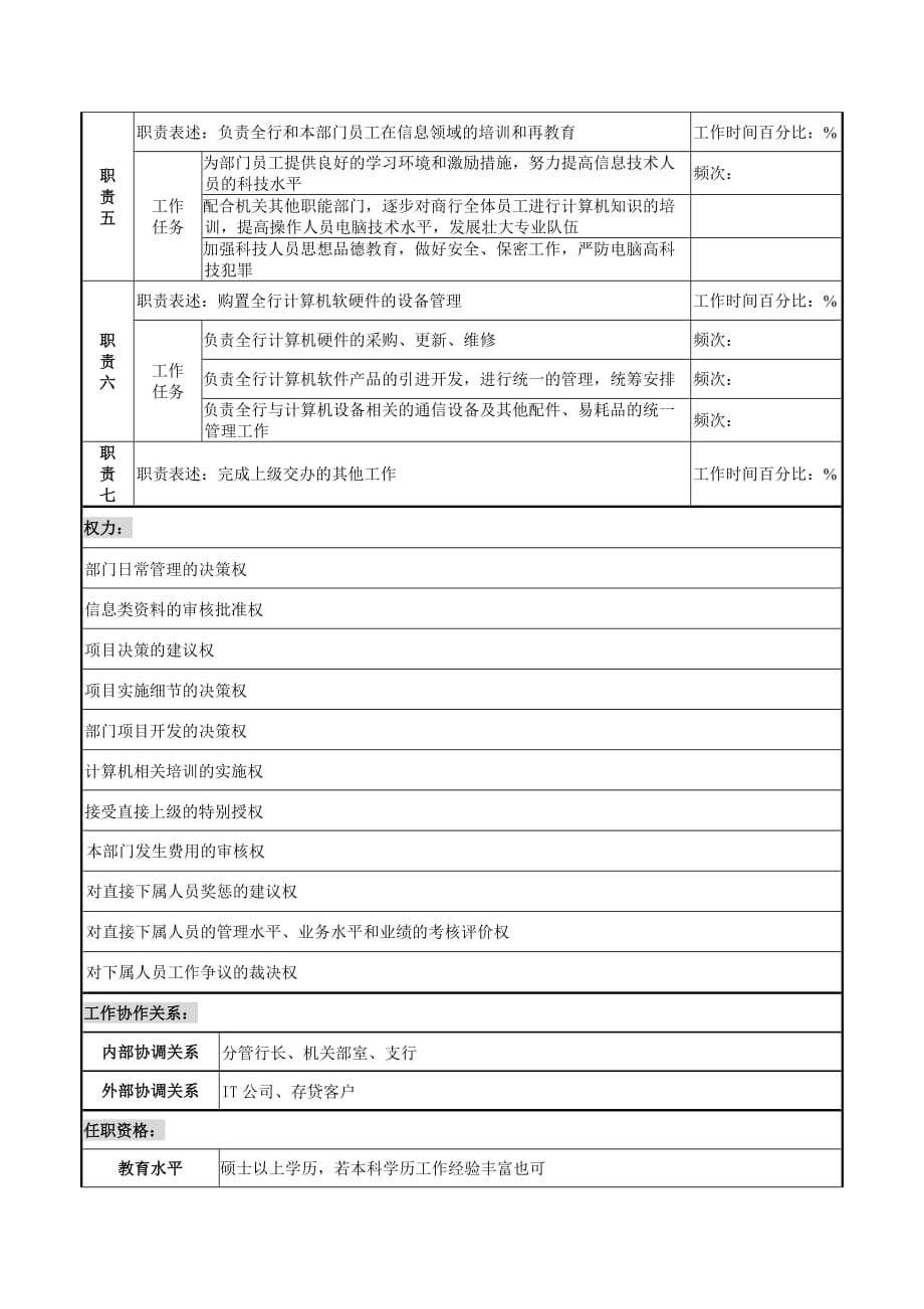 《新编》某市商业银行岗位职务说明书范本14_第2页