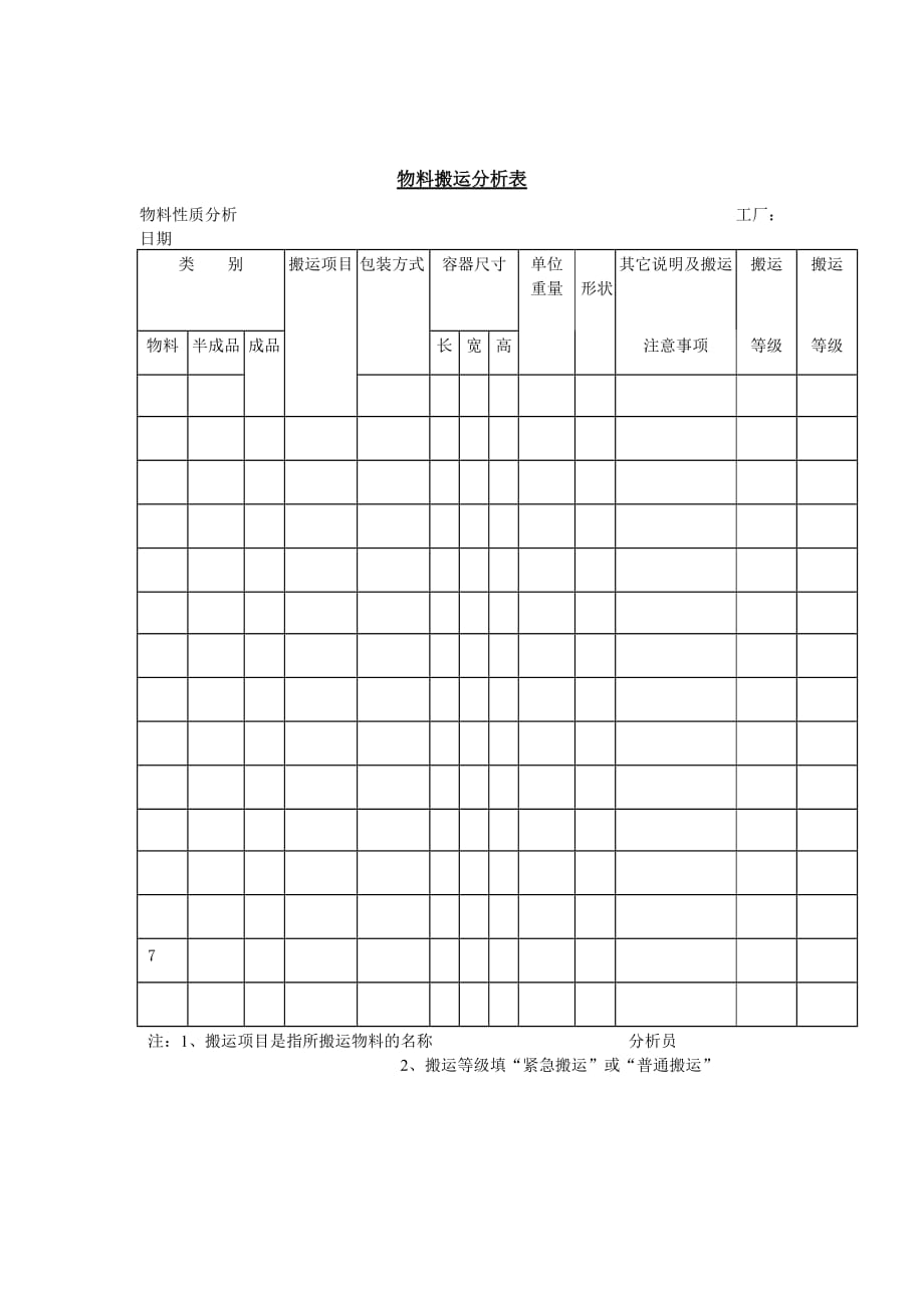 《新编》物料管理相关计划与检查表格20_第1页