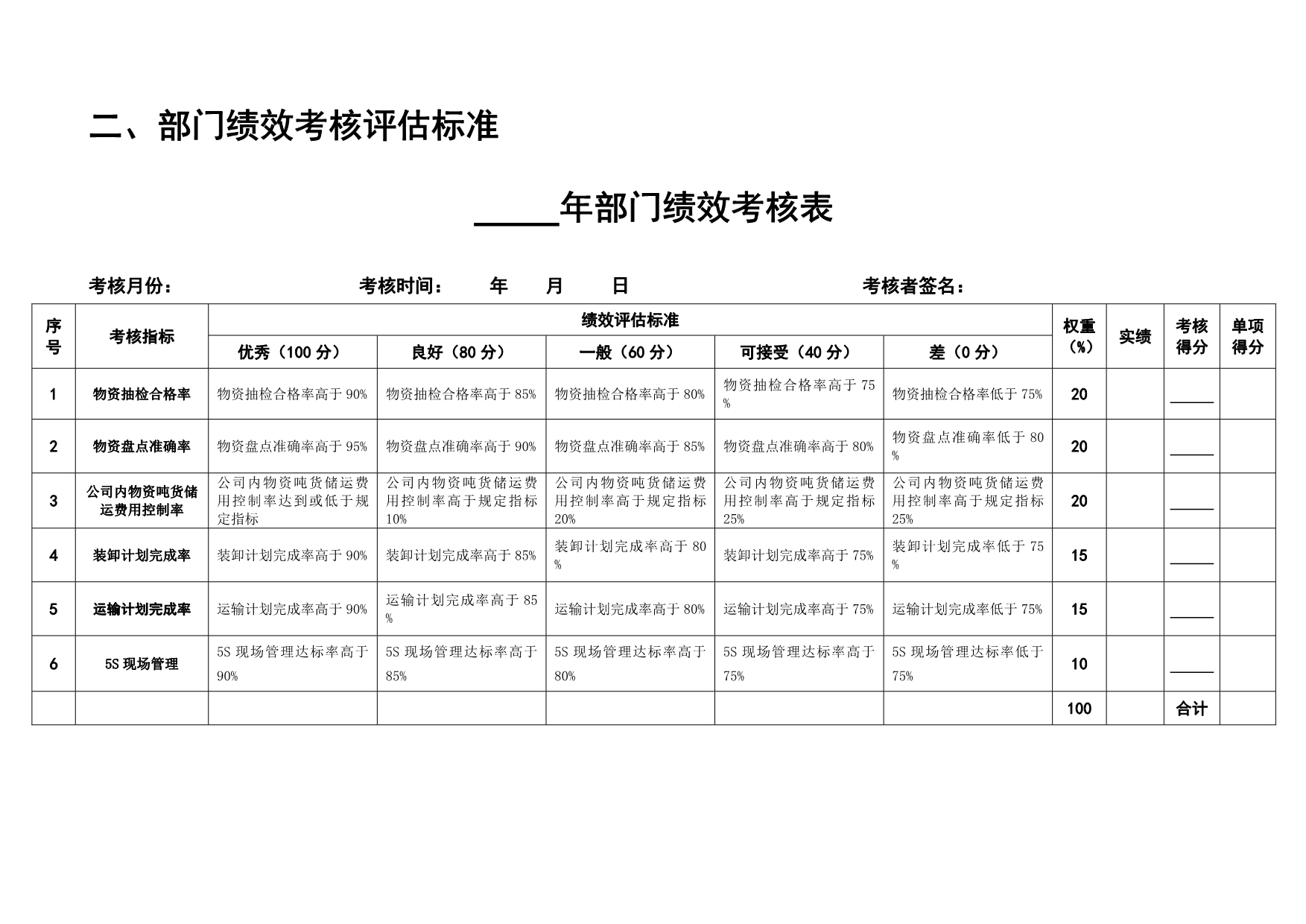 《新编》某公司各部门绩效管理操作手册_第5页