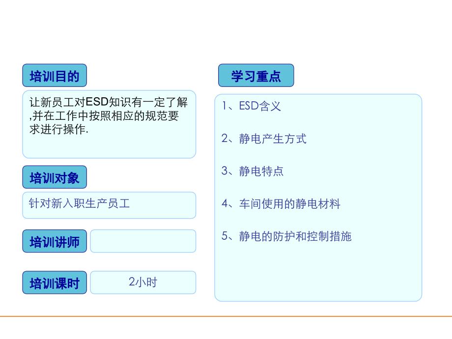 工厂ESD培训资料.ppt_第2页