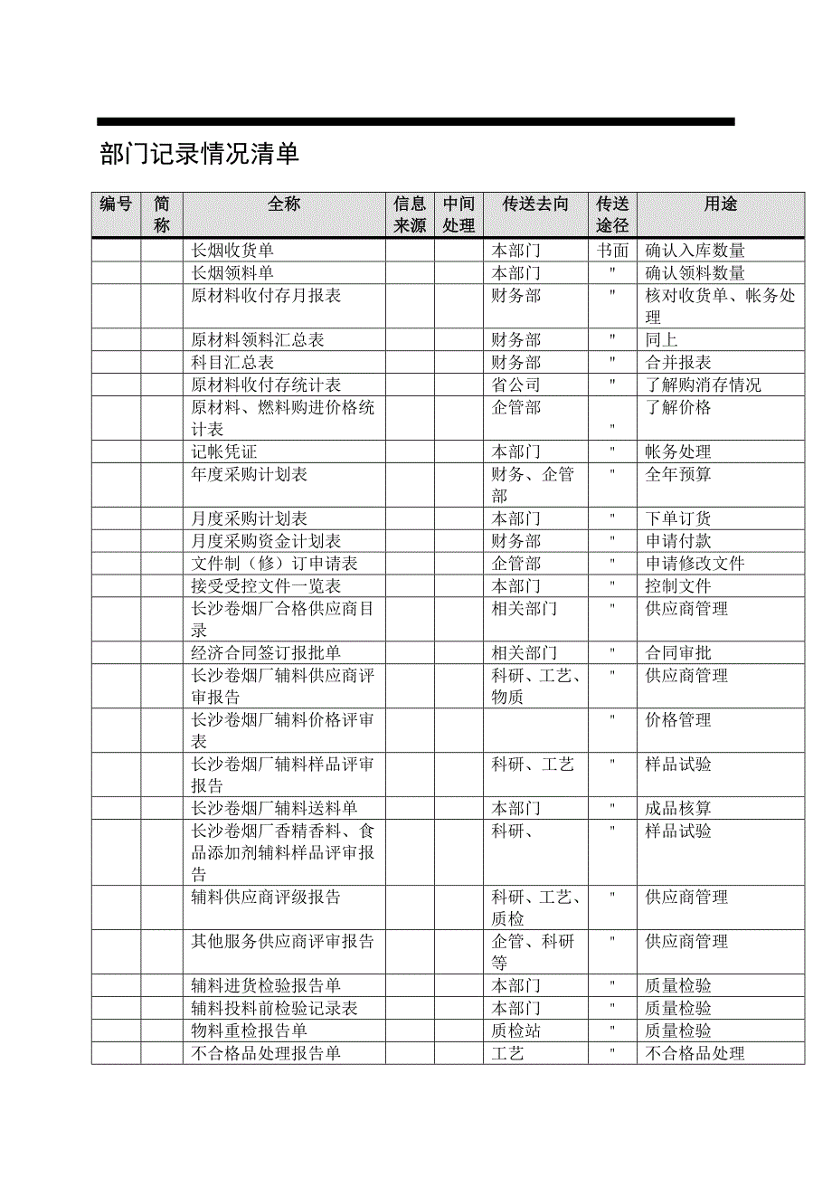 《新编》长沙卷烟厂BPR&ampamp;ERP项目相关资料6_第3页