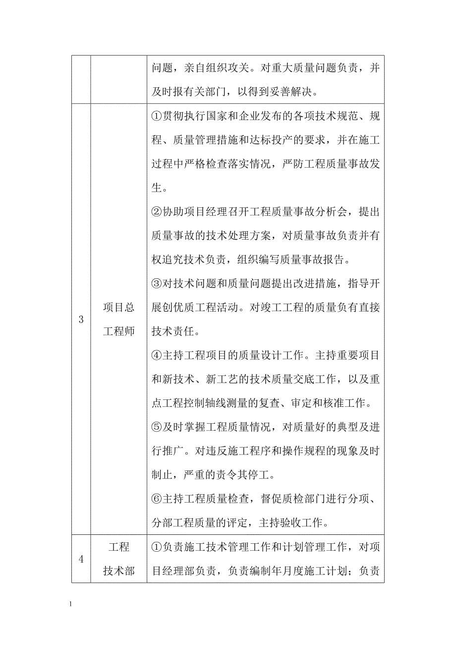 工程质量保证技术组织措施和保证体系教学幻灯片_第5页