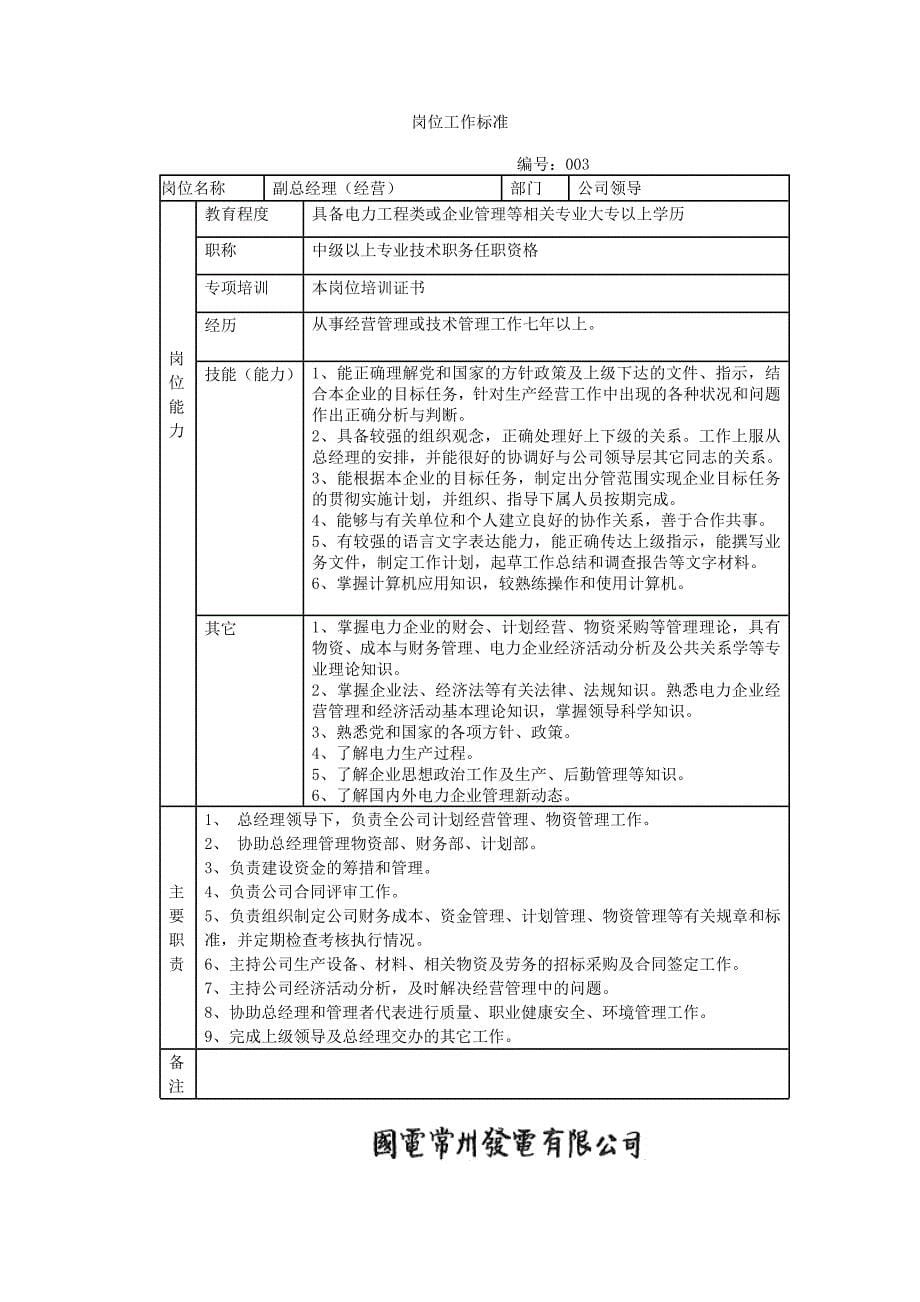 《新编》某集团电厂建设机构、岗位设置与工作标准_第5页